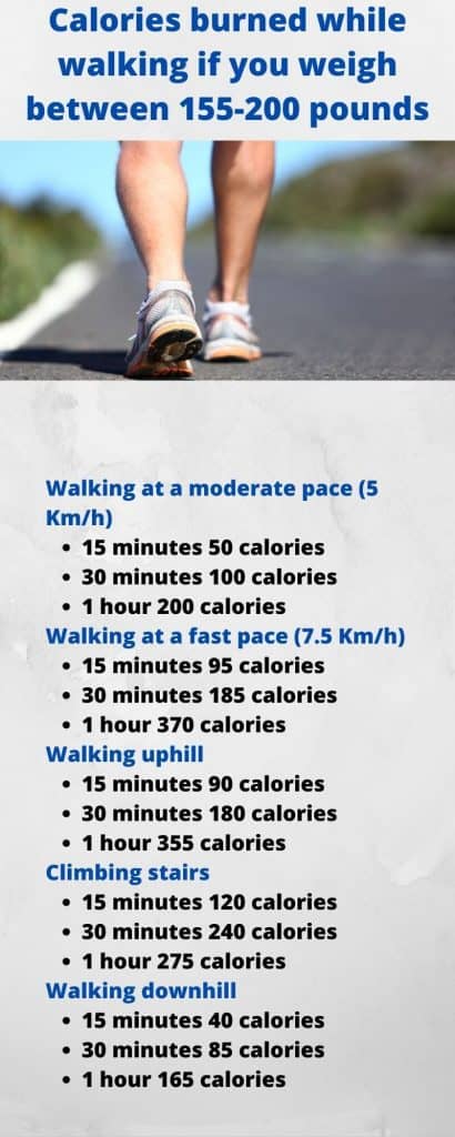 Infographic of calories burned while walking