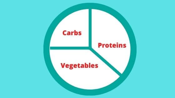 Infographics of how to divide your dish to get leaner